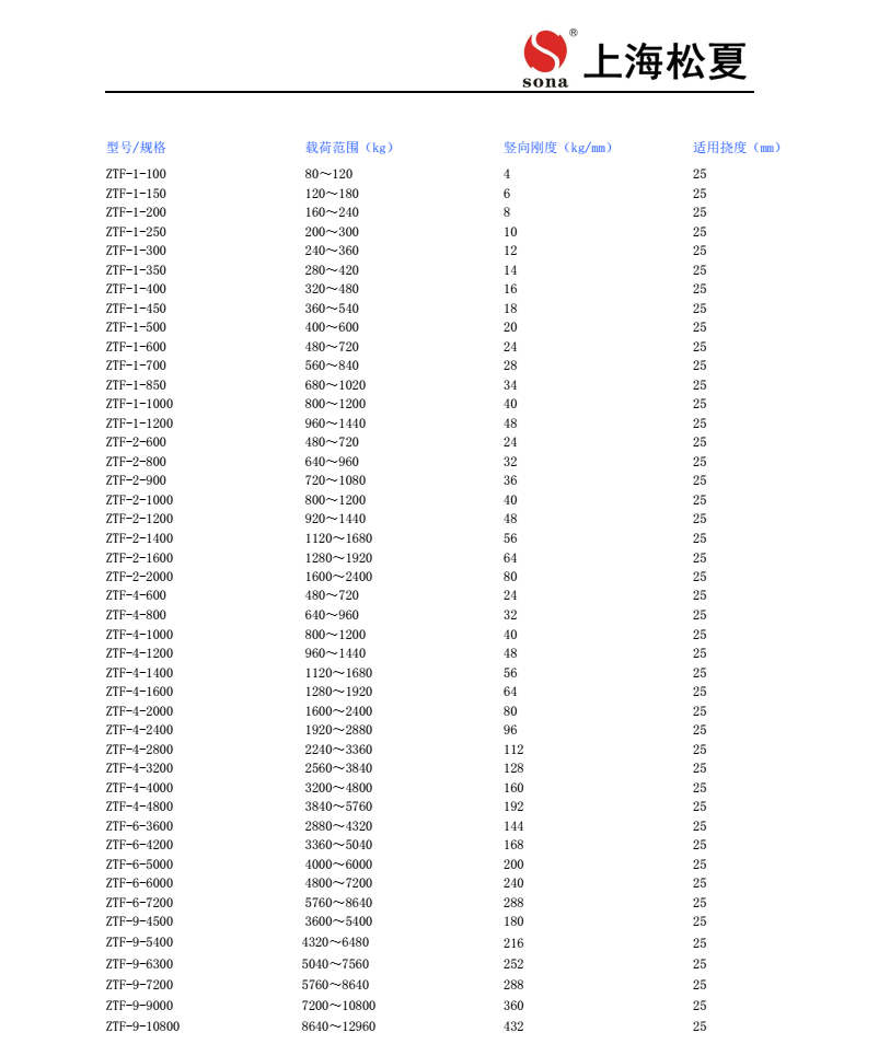 ZTF-6-6000可調式阻尼彈簧減震器安裝圖