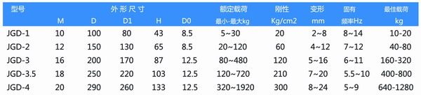 JGD-3.5型軸流泵橡膠減震器參數圖