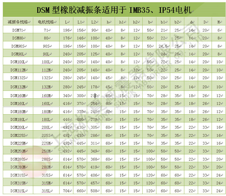 DSM型橡膠減震器條技術參數表